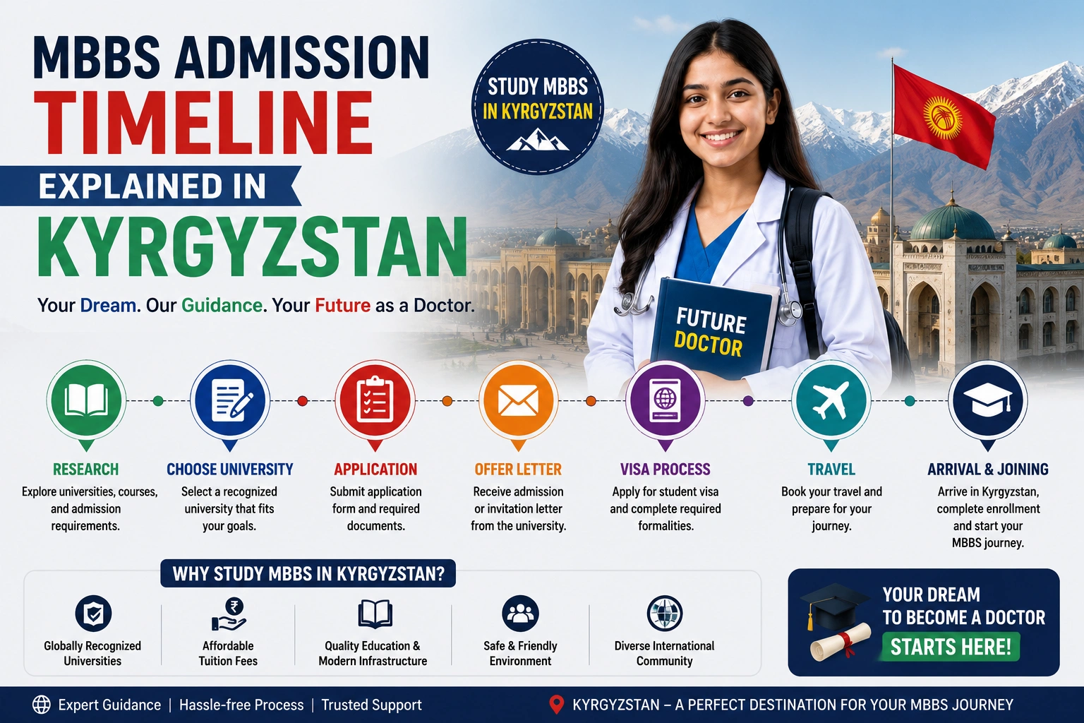MBBS Admission Timeline Explained in Kyrgyzstan